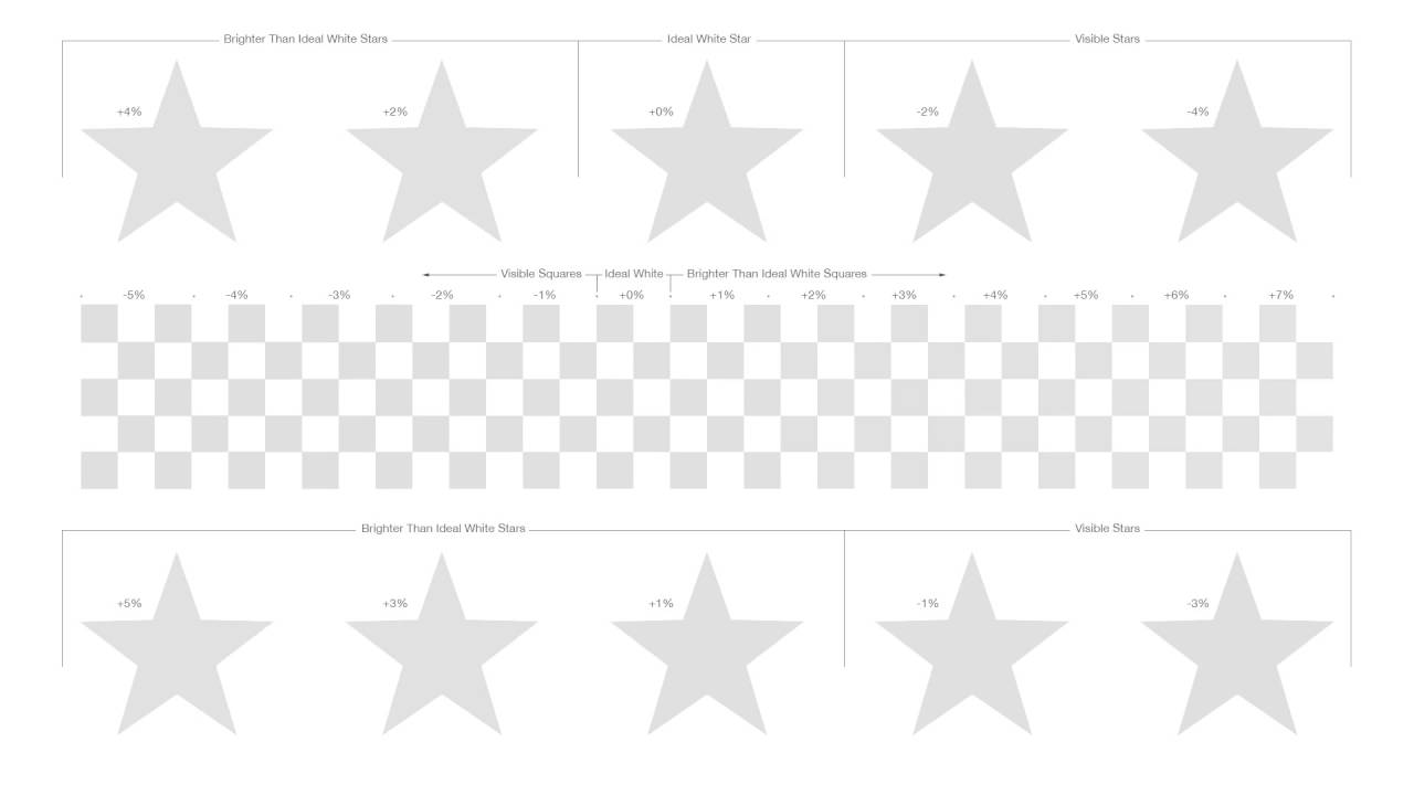 Disney Does Calibration World of Wonder Bluray pattern settings up