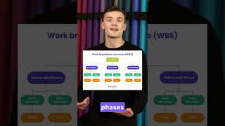 What is a WBS: Work Breakdown Structure #shorts #viralshorts