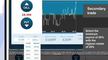 Risk Reversal Strategy Anyoption