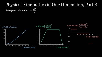 Physics: Kinematics in One Dimension, Part 3