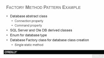 C# Design Patterns Tutorial | Factory Method