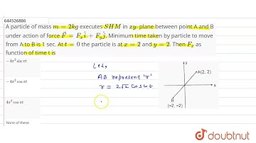 A particle of mass m = 2kg executes SHM in xy- plane between point A and B under action of force...