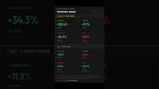 UFC London Evloev vs. Murphy: Wood at +195, Sharp Edge Delivers, Full Model Results