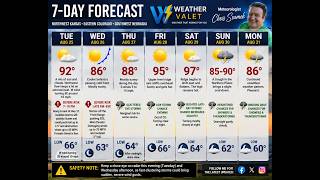 Tracking Severe Storms; Then Heating Up | WeatherValet 7 Day Forecast