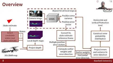Data Driven Protection Levels for Safe Urban Localization