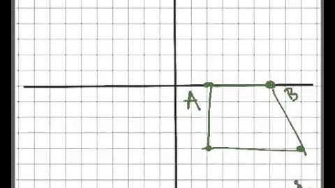 Reflections on the coordinate plane