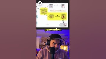 What is Retrieval-Augmented Generation (RAG)?