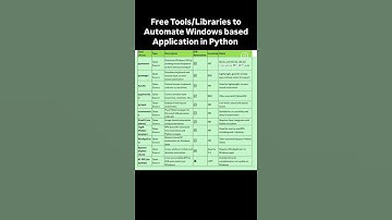 TOP OPEN SOURCE TOOLS TO AUTOMATE WINDOWS BASED APPLICATION| PYTHON SUPPORTED| QA SDET