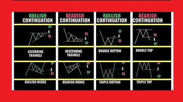 De enige cursus technische analyse en trading over GRAFIEKPATRONEN die u ooit nodig zult hebben -...