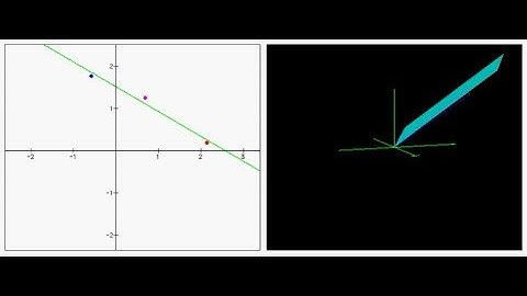 The least squares method