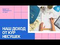 Доход от кур-несушек в месяц. Цена содержания 1кг бройлера и 1кг гуся. 2016 г.