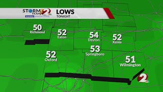 Today’s Miami Valley Forecast: 8/24/26