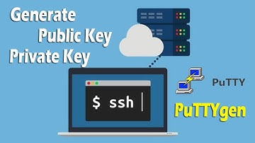 Secure remote access via SSH by using Public Key and Private Key - Generated Key by PuTTYgen