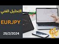 تحليل EURJPY