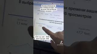 Год не снимаю, три работы сейчас 🤪✌️ выживаем . А то по 8 часов один ролик монтажить, бесплатно..