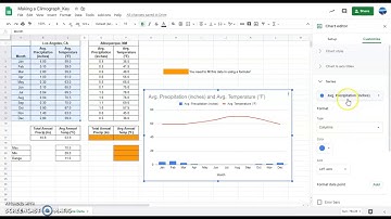 Climographs in Google Sheets