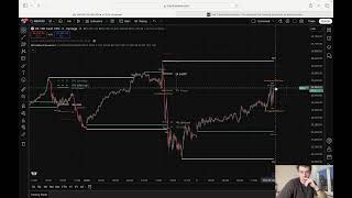 Mads Hansen - Live Day Trading New York Session