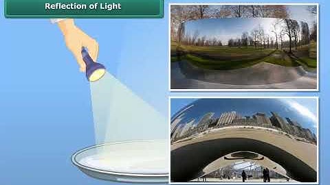 Reflection of Light Part II | Class 7 | Science