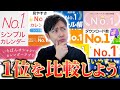 【1位多すぎ】No.1をアピールしてるアプリは何をもって1位なのか調査!
