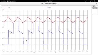 Lec 32 Pushpull converter - simulation