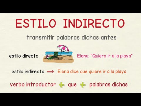 Video: ¿Qué es un plan de lección indirecto?