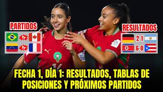 2026 MOROCCO WOMEN'S U-17 WORLD CUP: RESULTS, STANDINGS, AND UPCOMING MATCHES