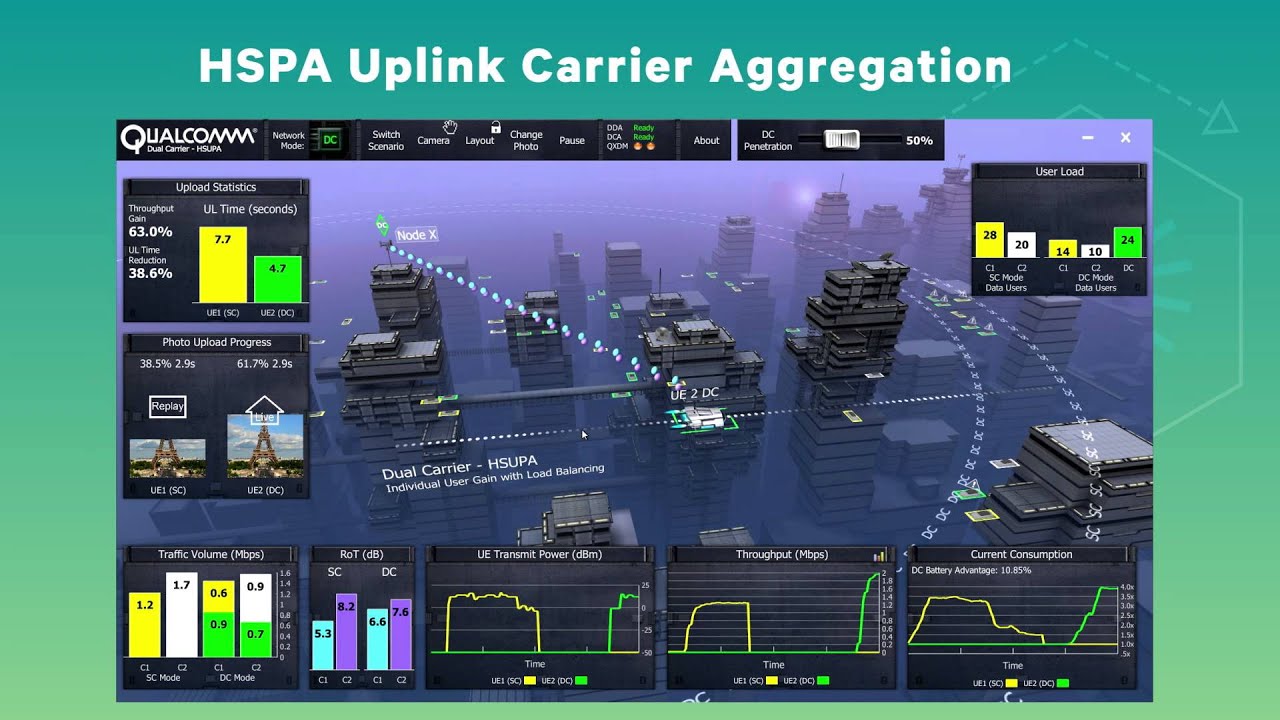 HSPA Uplink Carrier Aggregation at MWC 2015 YouTube