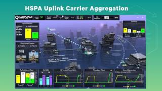 HSPA Uplink Carrier Aggregation at MWC 2015