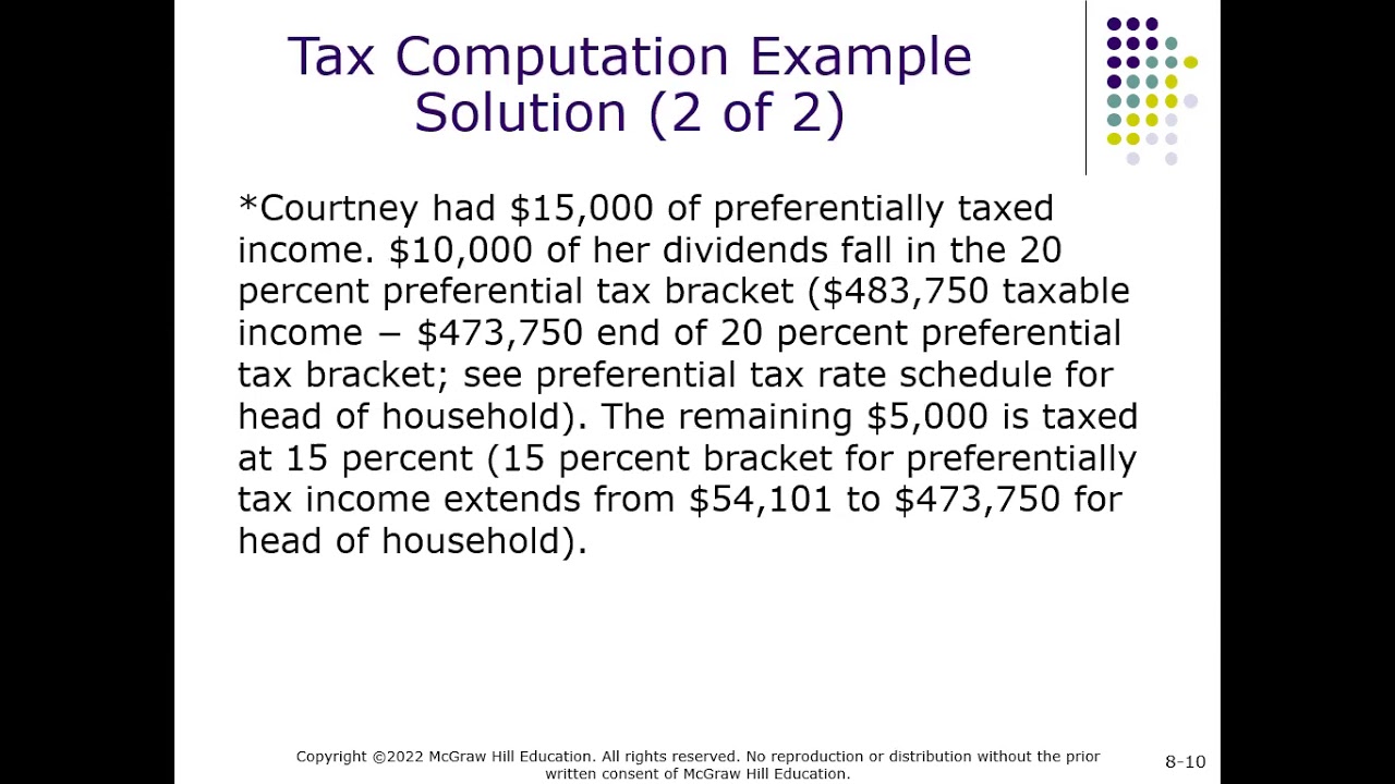 Tax  Accounting Chapter 8 2022 ldunn