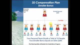 Traverus Travel Compensation Plan