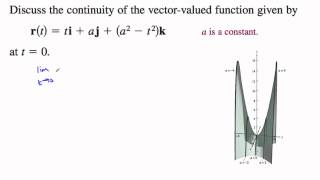 THS 12.1.1 Vector Valued Functions