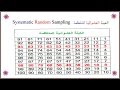 Systematic Random Sampling | العينة العشوائية المنتظمة