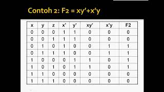 Fungsi Boolean - Part 1