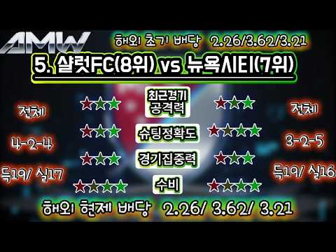 승무패 28회차 분석 | 라리가ㅣ메이져사커ㅣ경기예측 [AI무웅이채널]