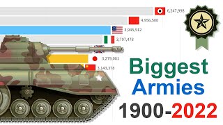 Biggest Armies in the World 1900 - 2022