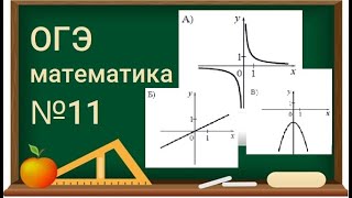 11-2 задание ОГЭ по математике - ГРАФИКИ - Прямая, парабола, гипербола