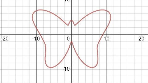 The Butterfly Curve