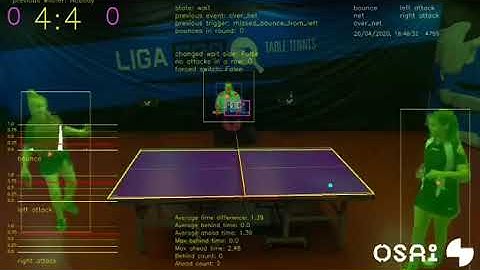 Table Tennis Ball & Points #Detection Using Deep Learning