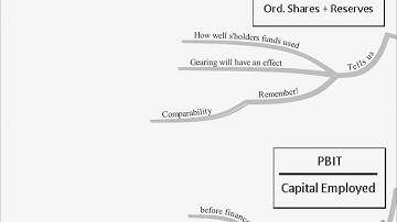 CIMA F3 Lecture 11 - Performance Measurement