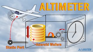 What is an Altimeter? | The Types of Altimeters | How Altimeters Function & Why are they Important?