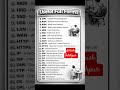 most important computer full for examination/full for computer/competitive exam #ytshorts #ashish