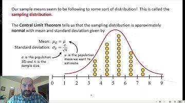 The Central Limit Theorem for Sample Means