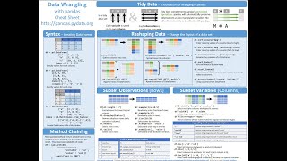 Pdf Collection 7 Beautiful Pandas Cheat Sheets Post Them To Your Wall