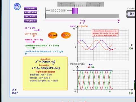 oscillateur harmonique / I-1 définition