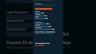 Granny flat approval in NSW: 17 days as a CDC, 54 days as a DA
