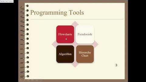 computer algorithm - Flowchart - Pseudocode