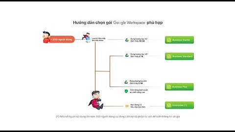 Hướng dẫn chọn gói Google Workspace phù hợp | Mắt Bão