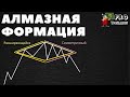 Алмазная формация | Модели продолжения тенденции