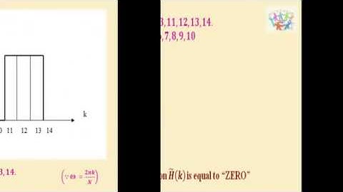 designing FIR filter using frequency sampling method
