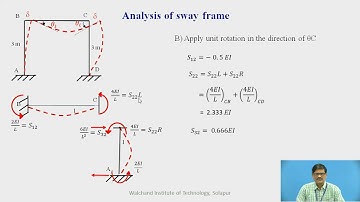 Analysis of sway Frame using Stiffness Method